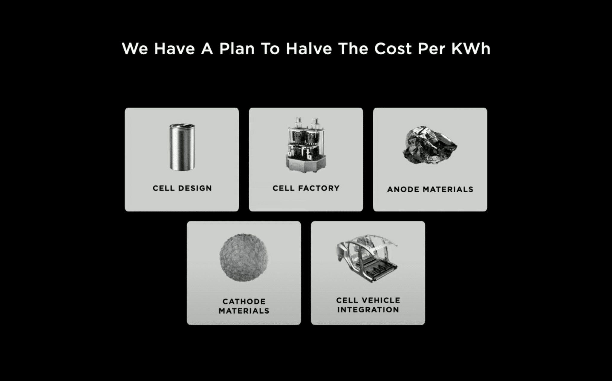 Source: Tesla