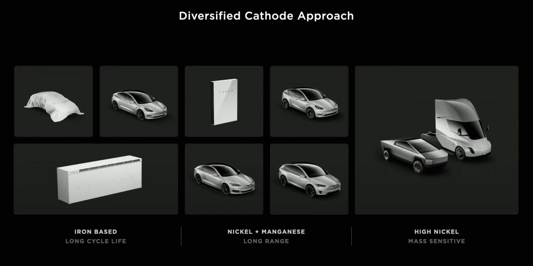 Source: Tesla