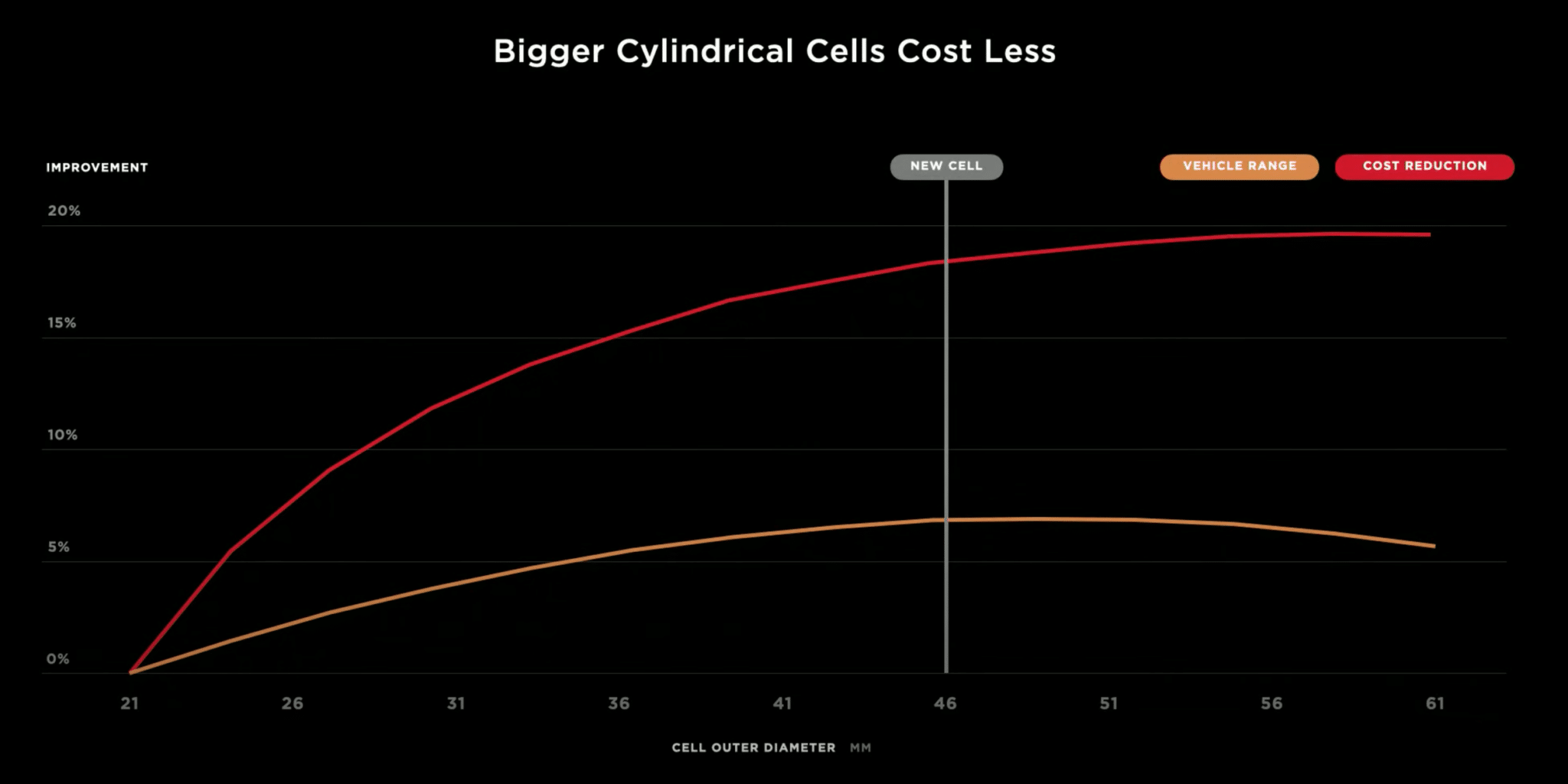 Source: Tesla