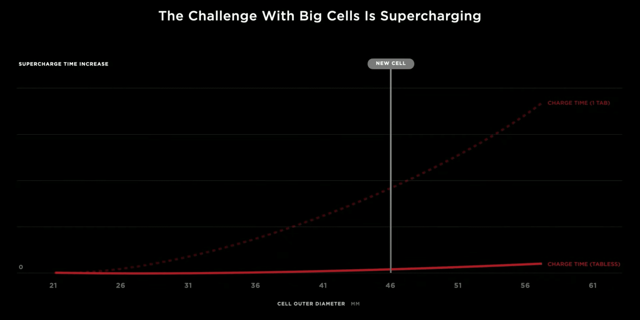 Source: Tesla