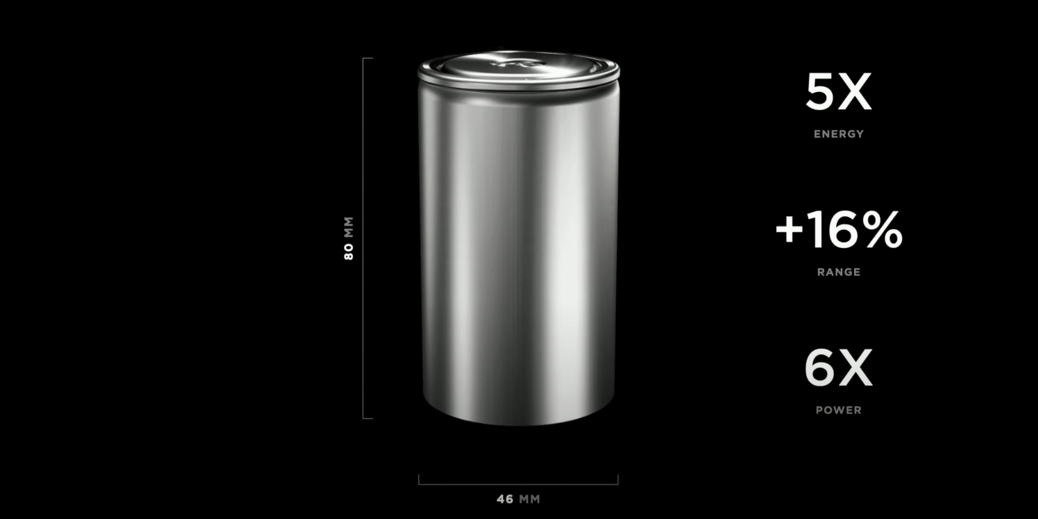 Source: Tesla