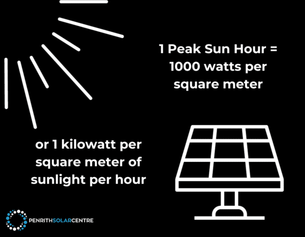 Peak sun hours graphic.
