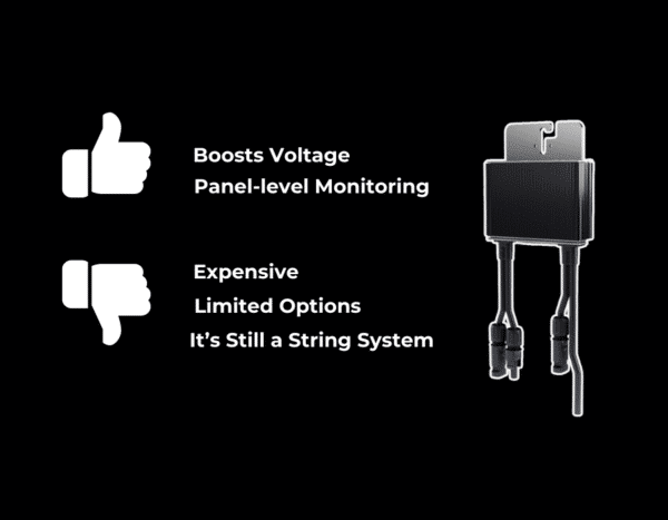 Image with a thumbs-up approving "Boosts Voltage" and "Panel-level Monitoring," and a thumbs-down disapproving "Expensive," "Limited Options," and "It's Still a String System." A small device with two cables is also shown.